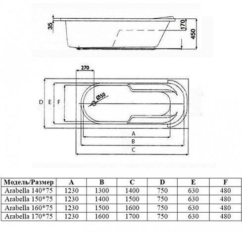 ВПР0090000100 ARABELLA Ванна прямоугольная 150х75 белая ALBA SPA
