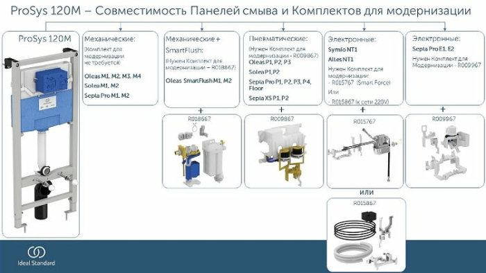 Система инсталляции для унитазов Ideal Standard Prosys Frame 120 M R020467