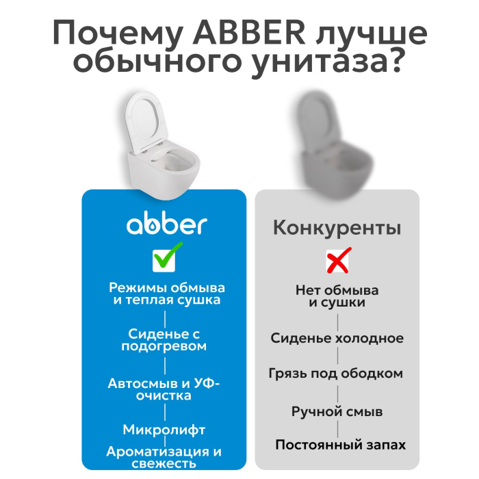 Электронный унитаз-биде ABBER Rechteck AC1215S подвесной белый